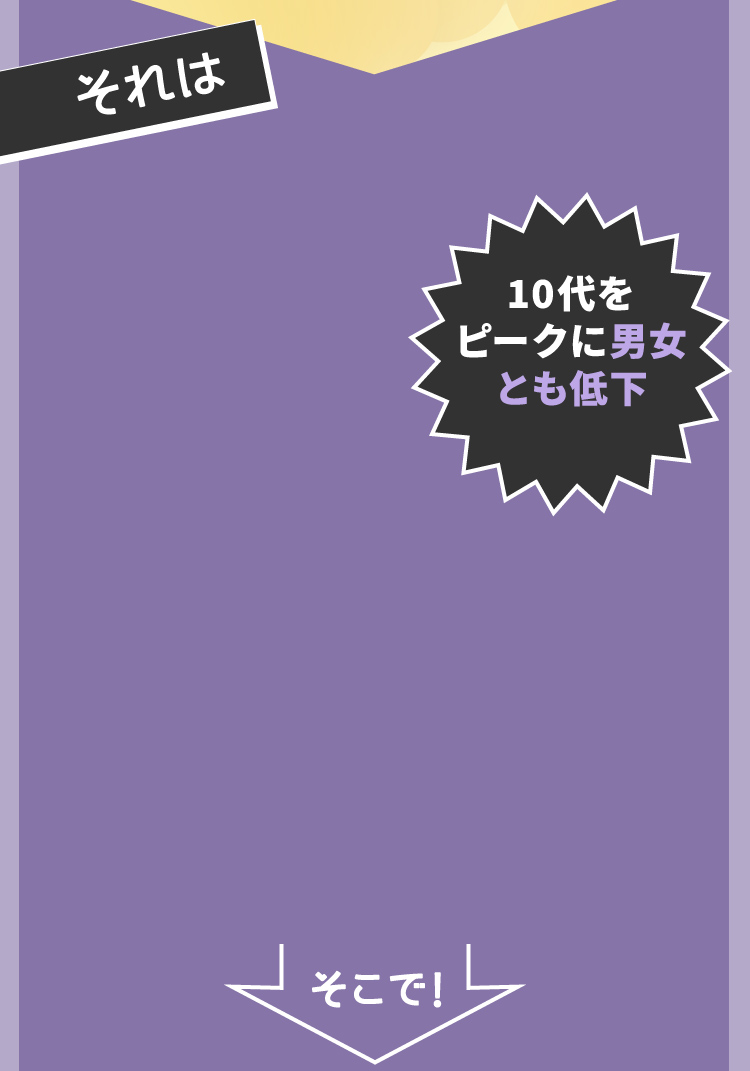 基礎代謝の低下が原因かも