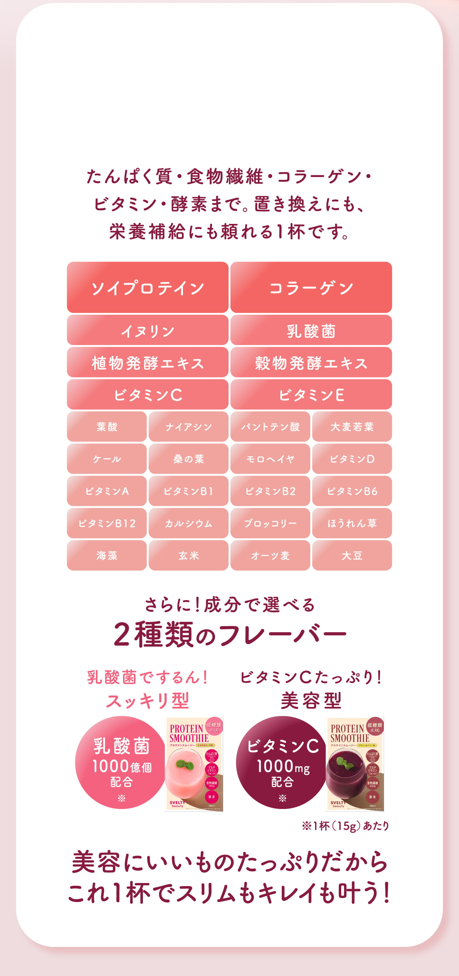 Point01 1杯でWのたんぱく質と美容成分＆栄養チャージ たんぱく質・食物繊維・コラーゲン・ビタミン・酵素まで。置き換えにも、栄養補給にも頼れる1杯です。
