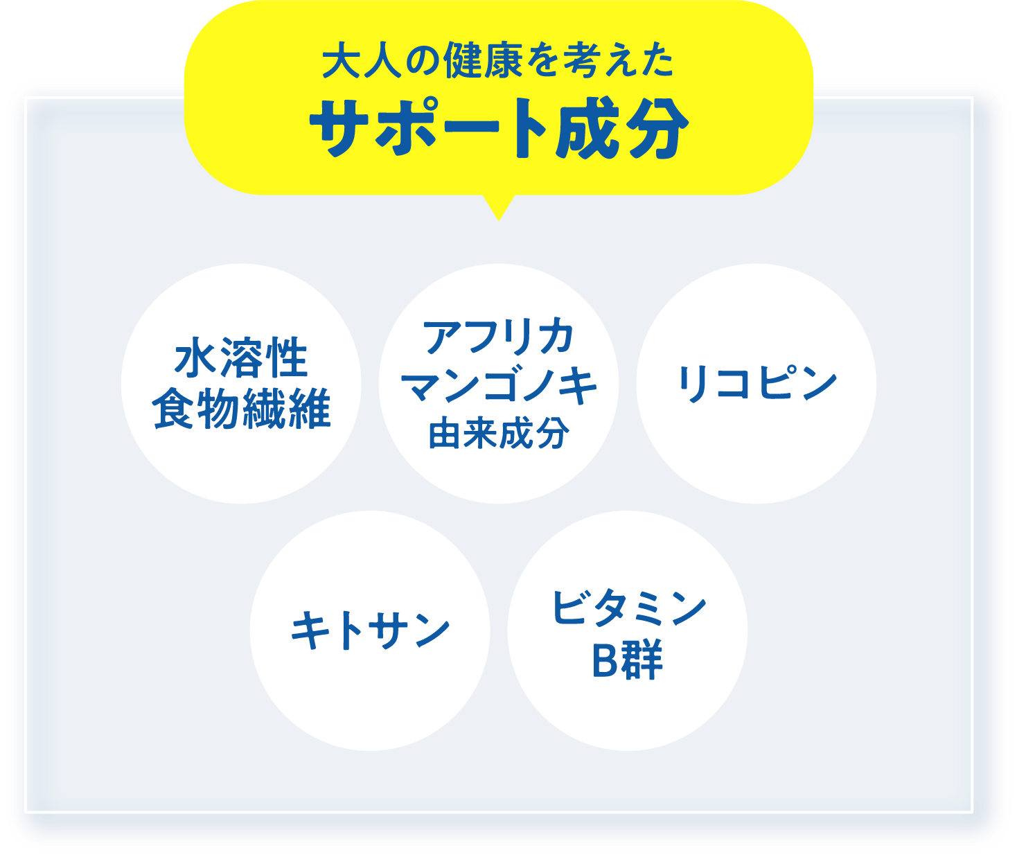大人の健康を考えたサポート成分