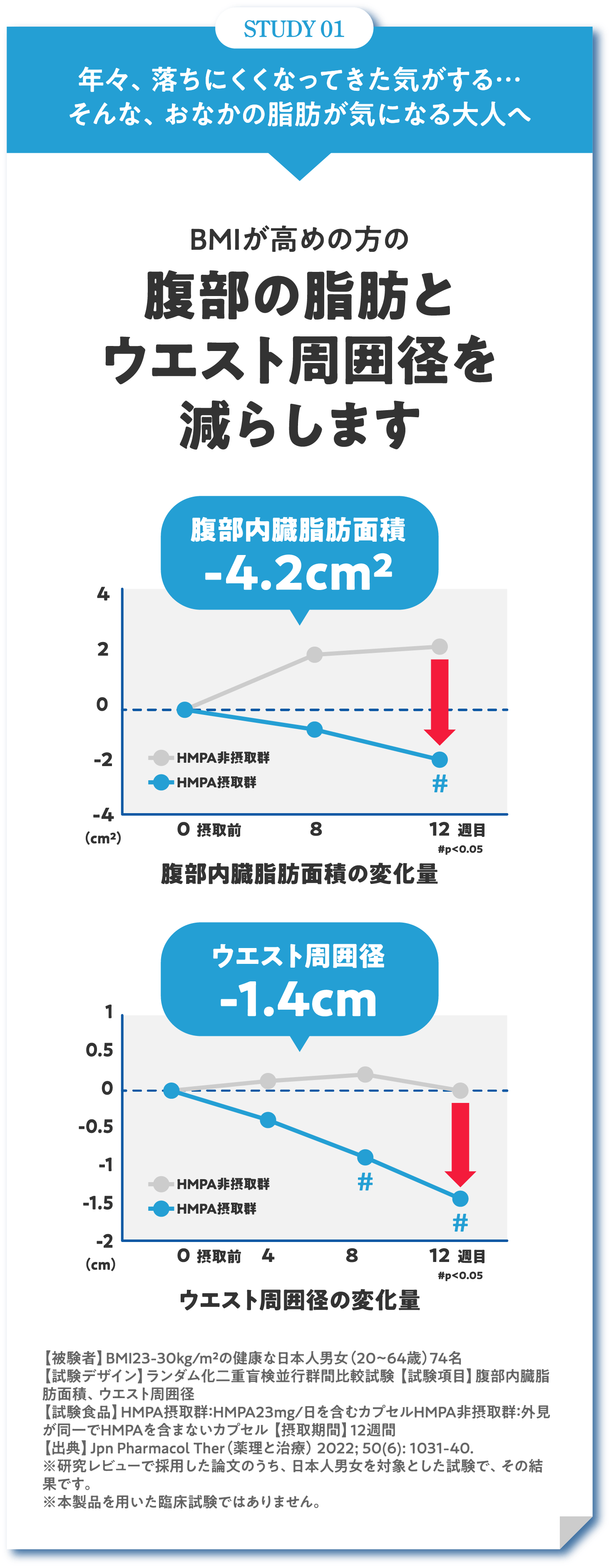 STUDY 01 年々、落ちにくくなってきた気がする…そんな、おなかの脂肪が気になる大人へ