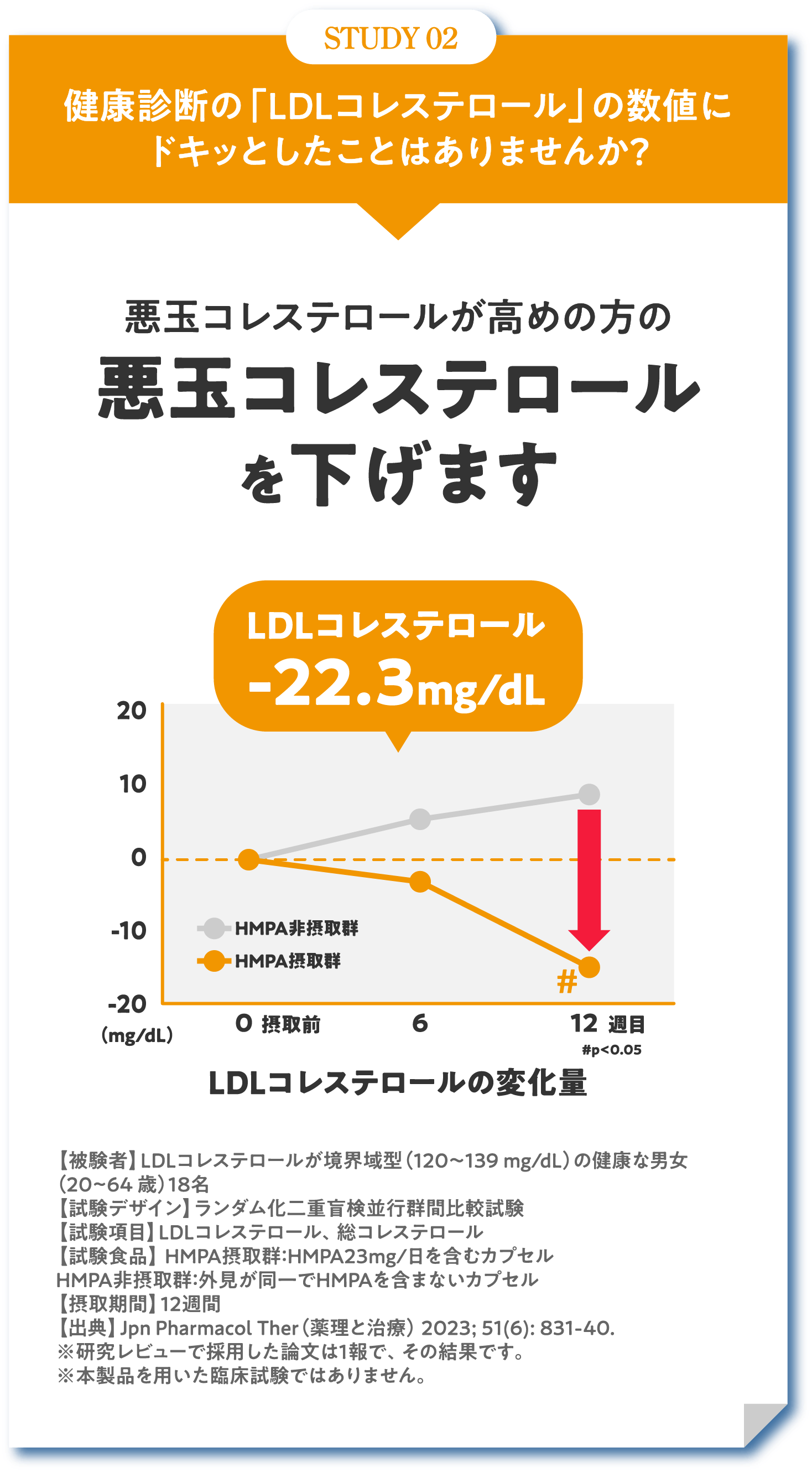 STUDY 02 健康診断の「LDLコレステロール」の数値にドキッとしたことはありませんか？