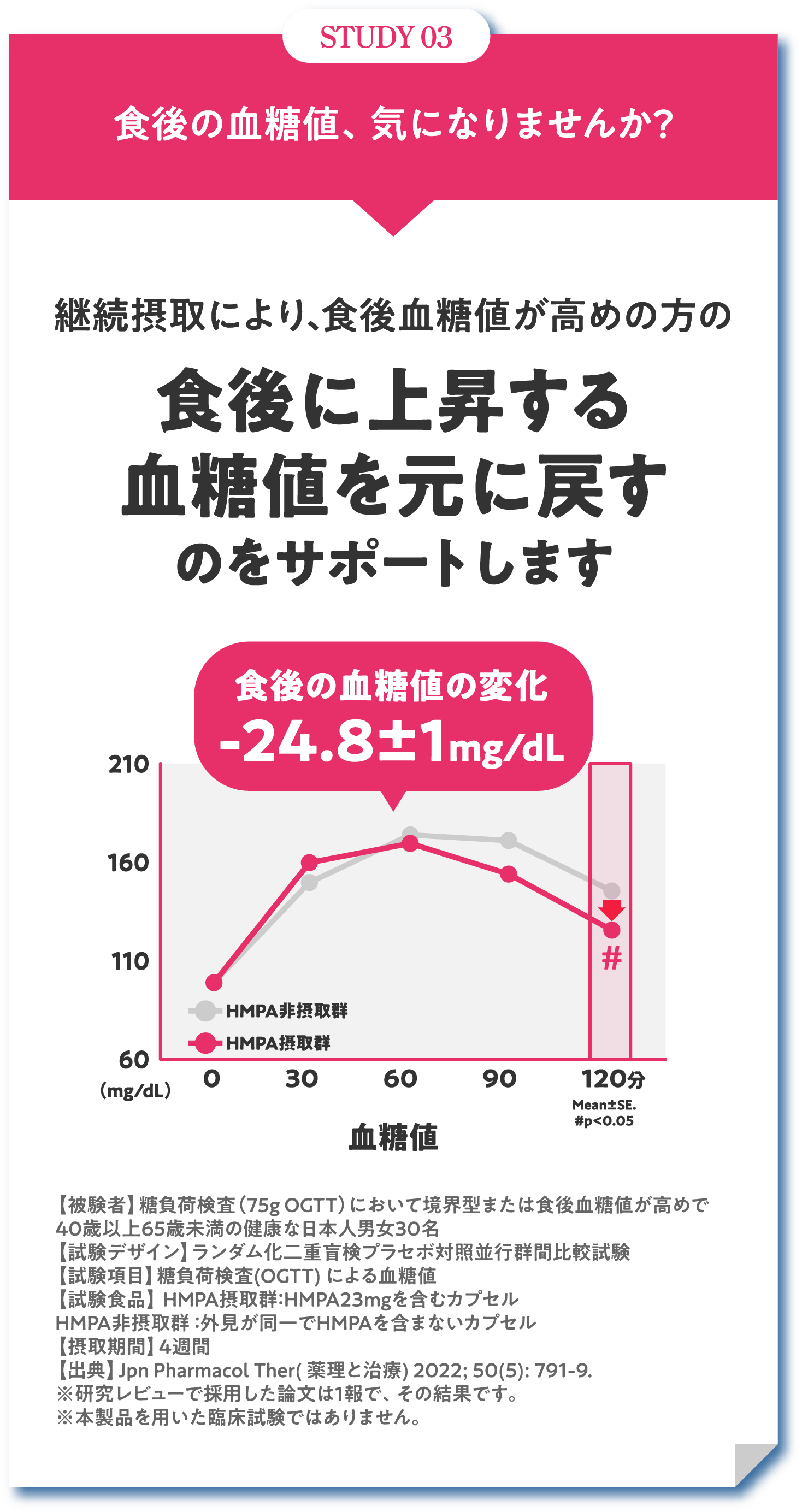 STUDY 03 食後の血糖値、気になりませんか？